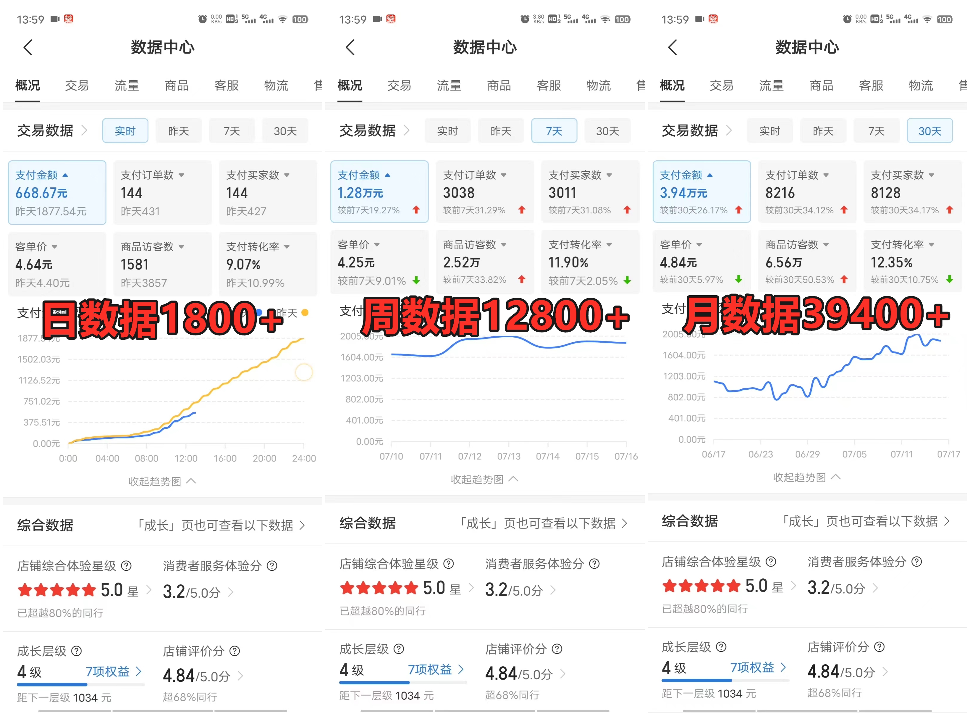 拼多多虚拟店掘金 单店日入500+ 可放大 副业首选项目 简单易上手